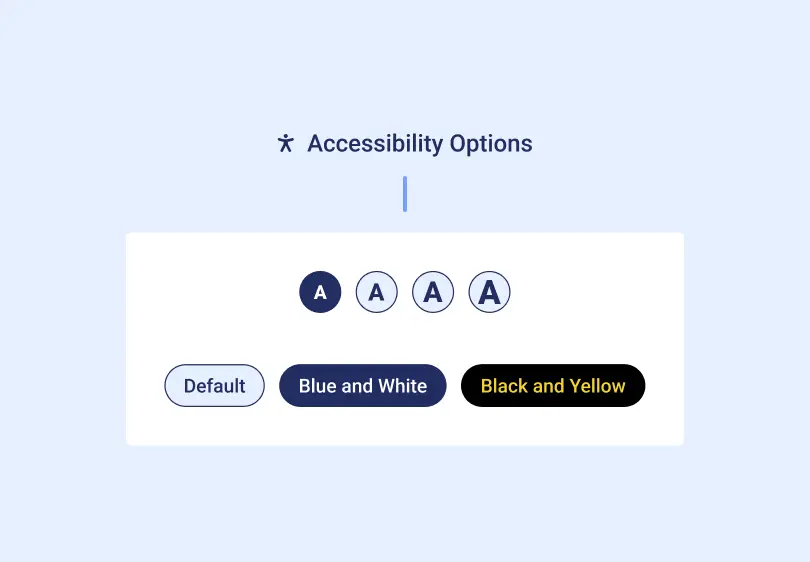 Illustration of the website's accessibility options panel, with four text size buttons (small to large) and three colour theme choices: Default, Blue and White, and Black and Yellow.